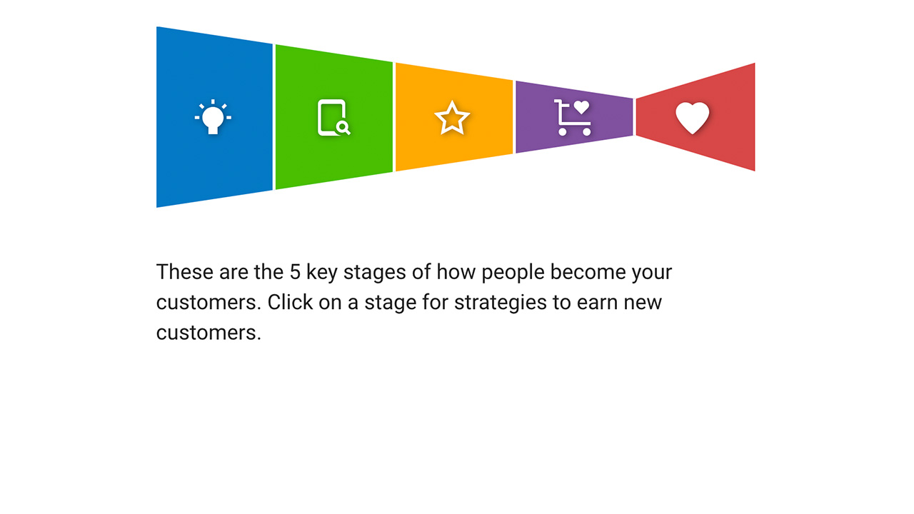 Customer Journey Intro
